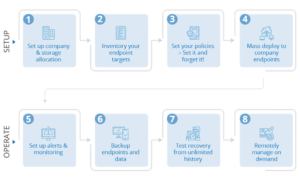 Endpoint Backup Solutions Laptop Desktop Mobile Backup Solution