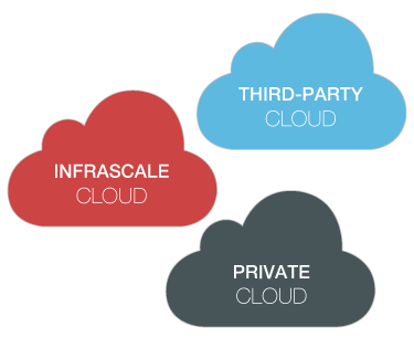 image-our-your-any-cloud-375x315 Deploy cloud back on private cloud, Infrascale cloud, or public cloud